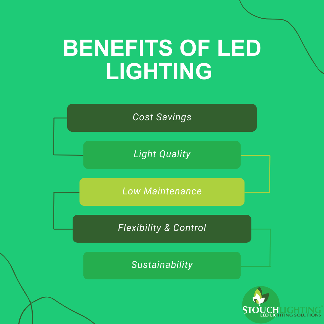 Benefits of LED Lighting for Commercial Properties | Stouch Lighting