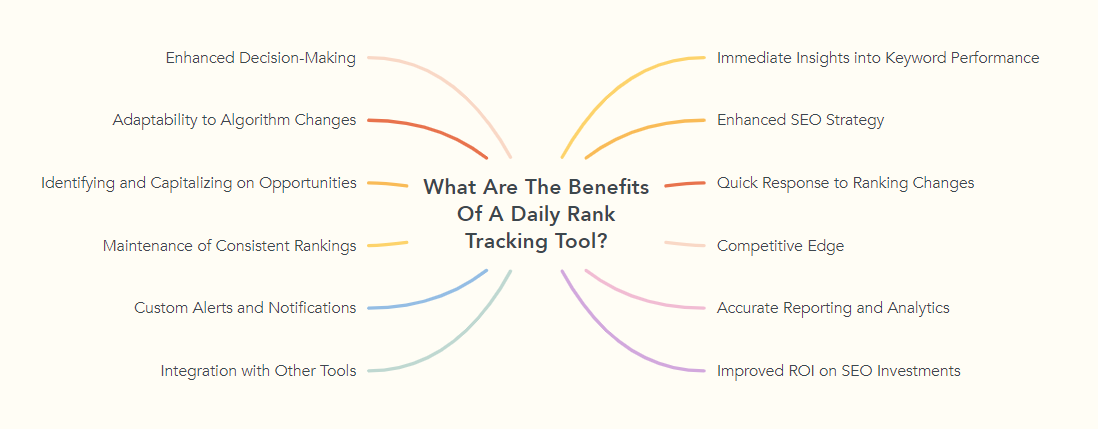 What Are The Benefits Of A Daily Rank Tracking Tool?