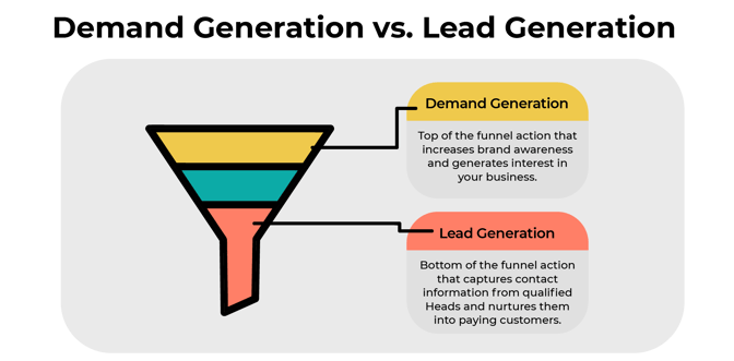 Demand Generation vs. Lead Generation