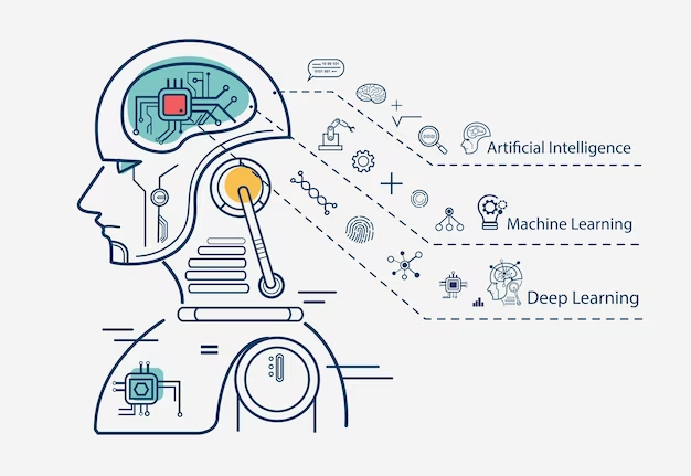 Graphic of AI, ML, and DL