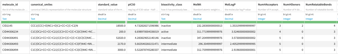 structured dataset