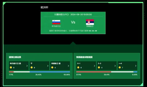 歐洲盃開打，體育幣不漲？除了買幣我們還能以什麼方式投資歐洲盃概念？