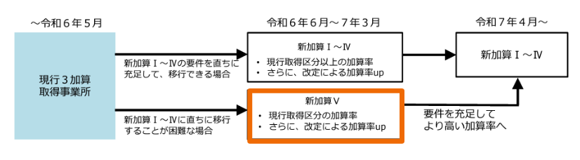 アプリケーション

低い精度で自動的に生成された説明