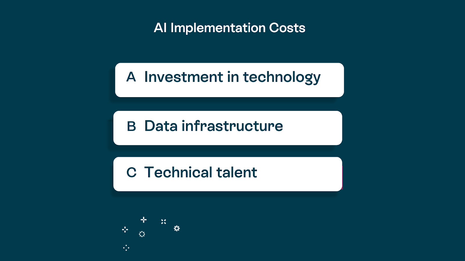 AI implementation costs