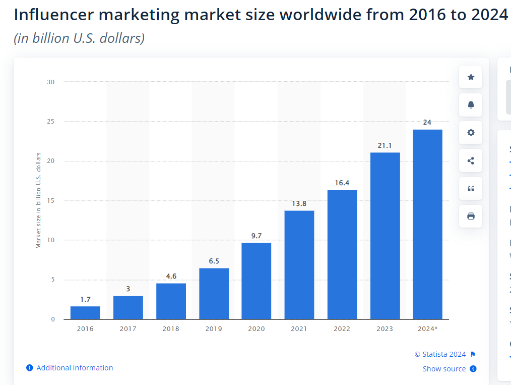 Influencer Marketing