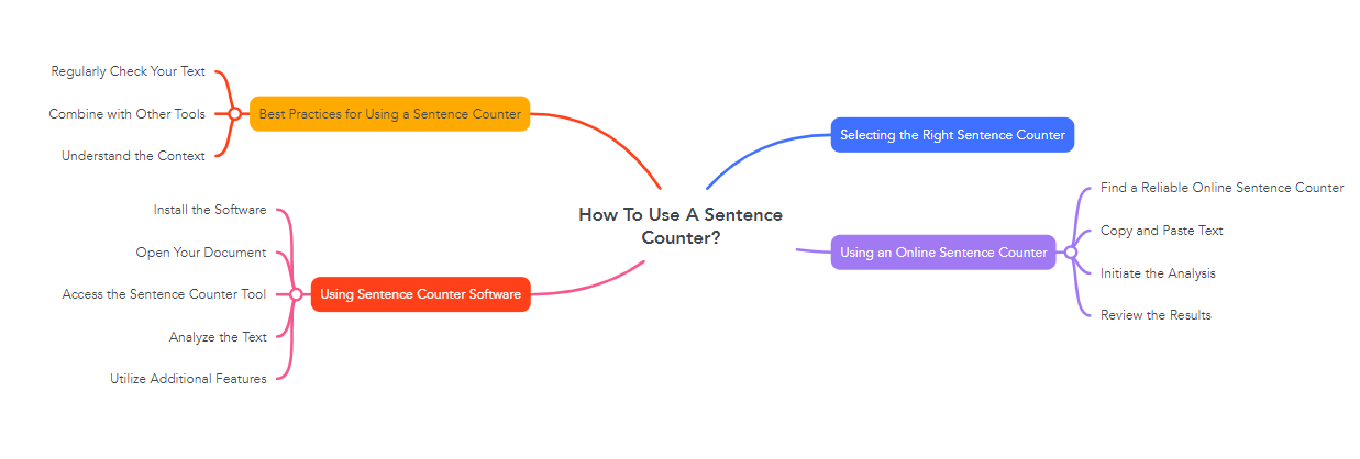 How To Use A Sentence Counter?