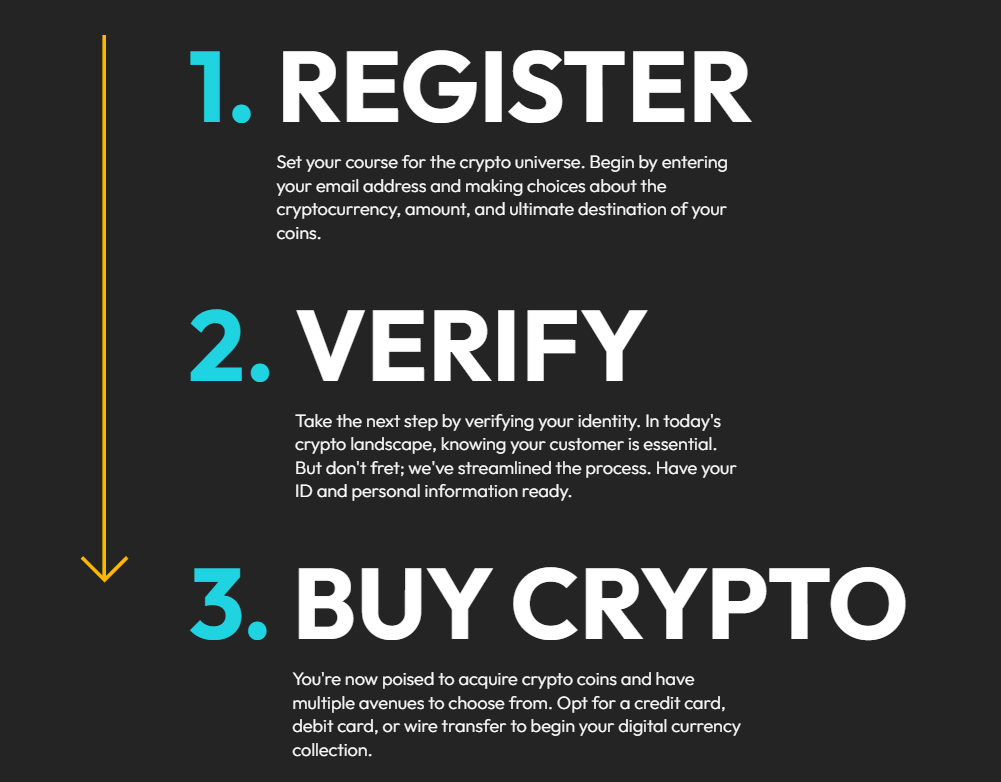 Divicoins process step by step