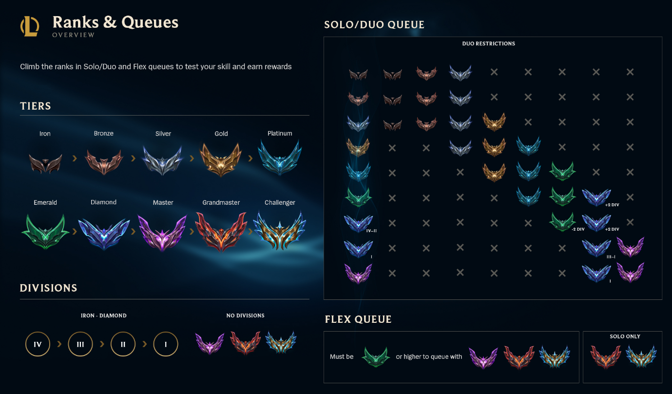 Ranked Tiers, Divisions, and Queues – League of Legends Support