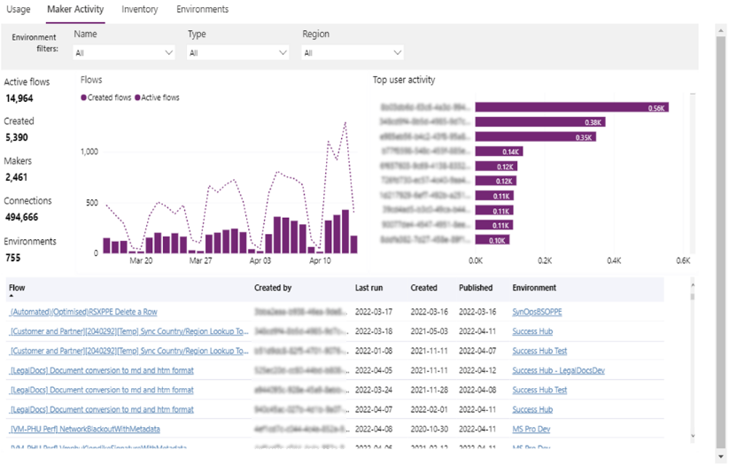 Power Automate's Monitoring and Analytics.