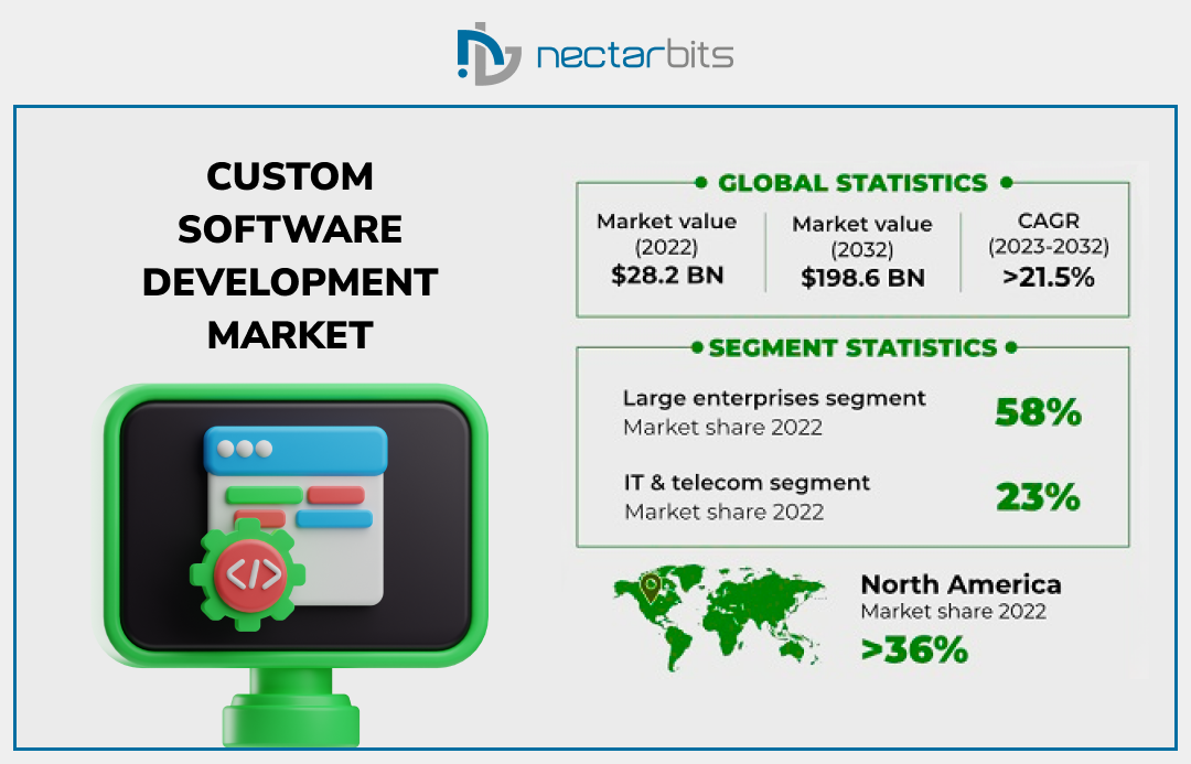 Market Statistics