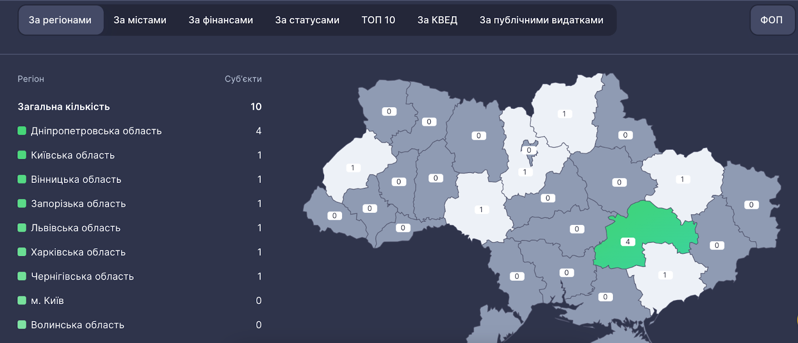 Звіт з кількістю юридичних суб’єктів