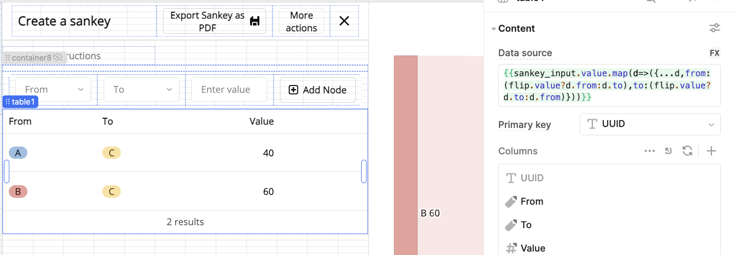 Table values for Sankey diagram generator