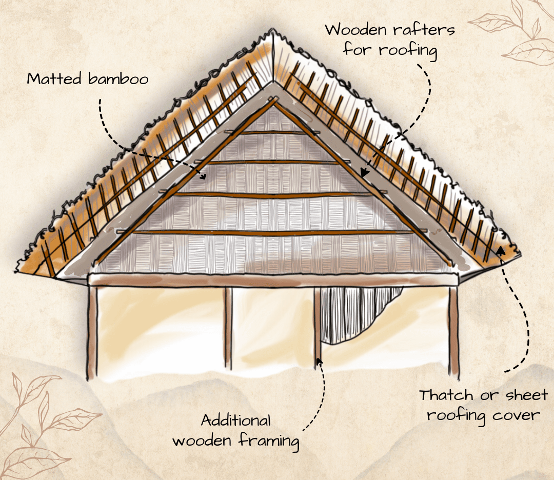 Sustainable and Earthquake-Resistant - Ikra Houses Explained - imaage 5