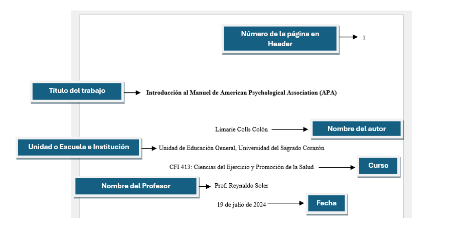 A diagram of a child's development

Description automatically generated with medium confidence