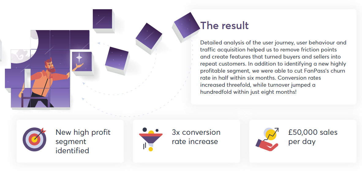 When choosing a marketplace development partner evaluate the metrics they use to promote their portfolio.