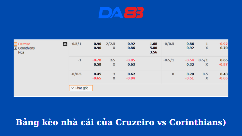 Bảng kèo nhà cái Cruzeiro vs Corinthians