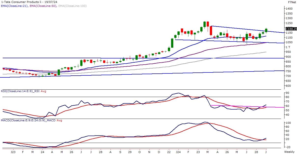 C:\Users\rpatil\Desktop\1-Tata Consumer Products li.jpeg