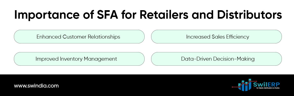 Chart outlining the importance of sales force automation for retailers and distributors. The chart highlights benefits such as enhanced customer relationships, increased sales efficiency, improved inventory management, and data-driven decision making