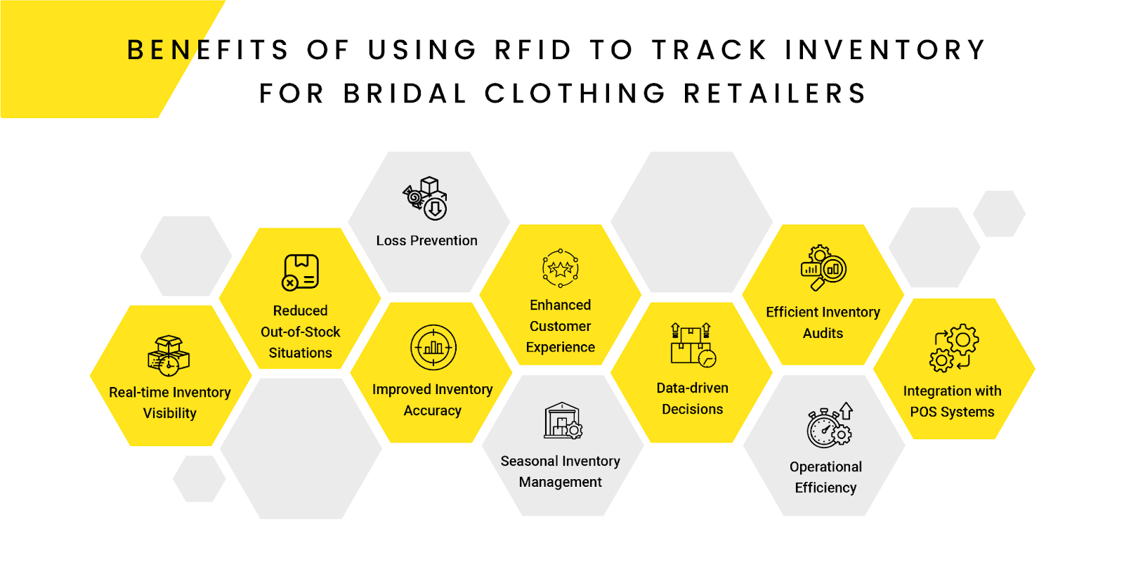 Benefits of RFID technology to track inventory for Bridal clothing retailers