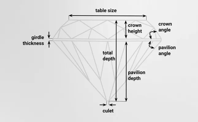 Exploring the Diamond Cuts Chart