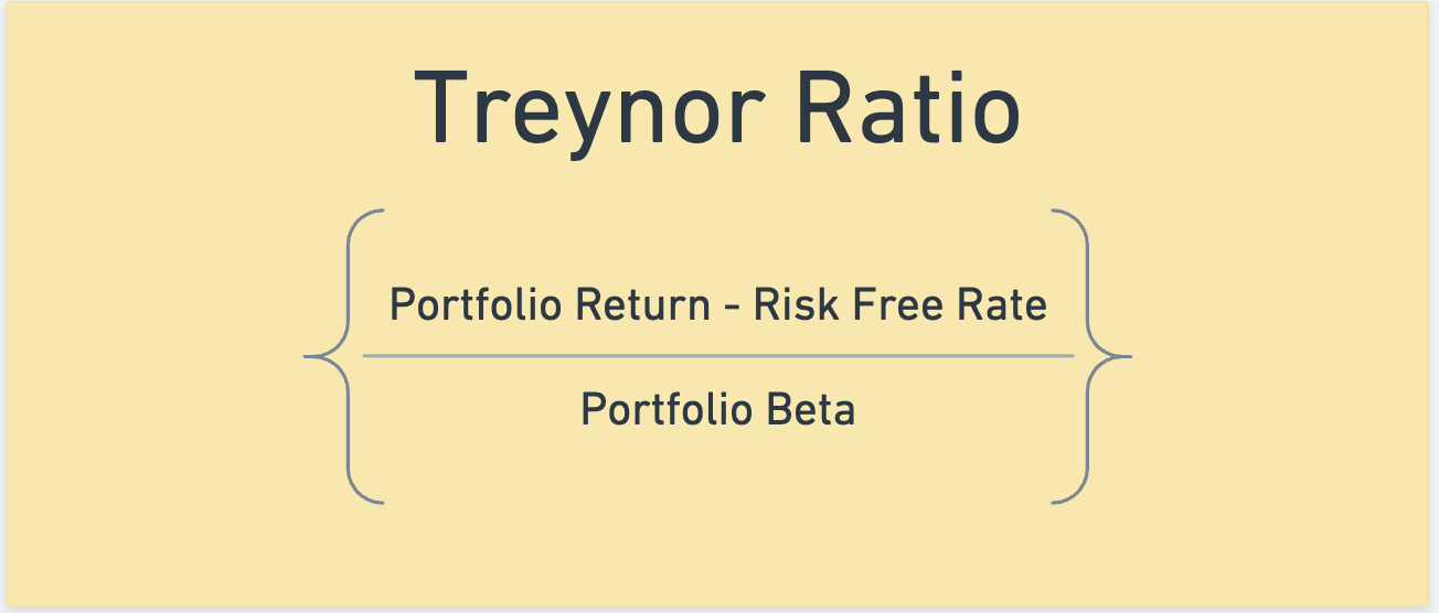 An image that shows the formula to calculate Treynor Ratio.