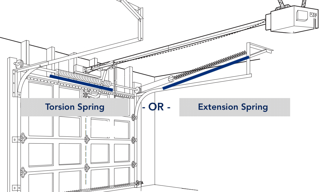 How Much Does It Cost to Replace a Garage Door Spring?