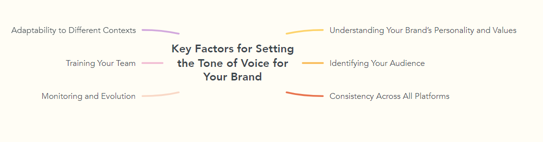 Key Factors for Setting the Tone of Voice for Your Brand