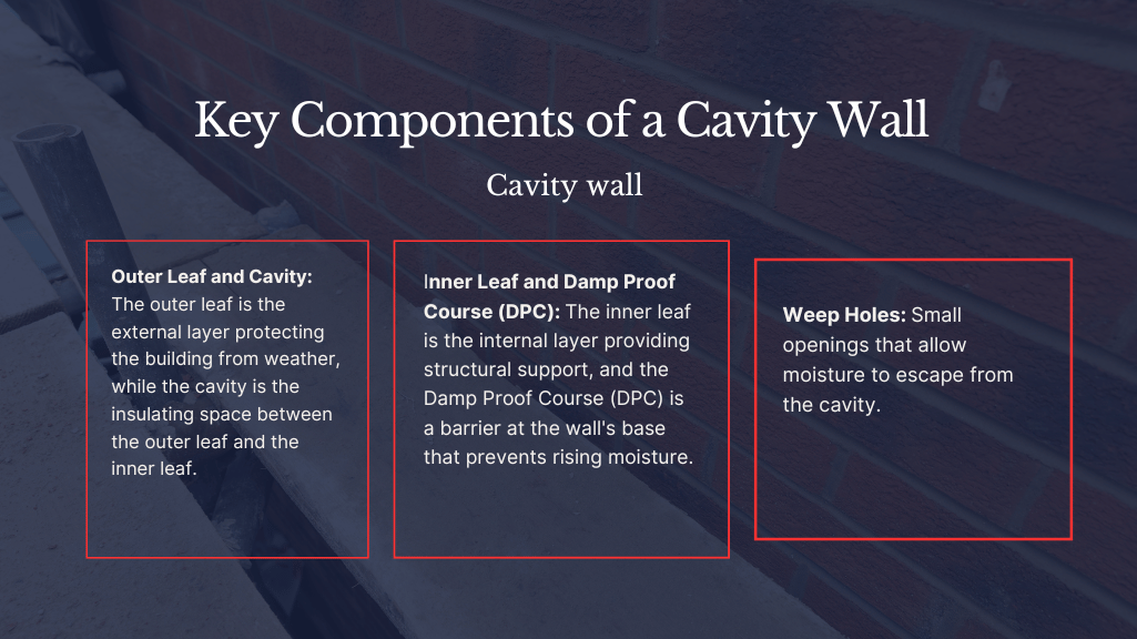 Key Components of a Cavity Wall