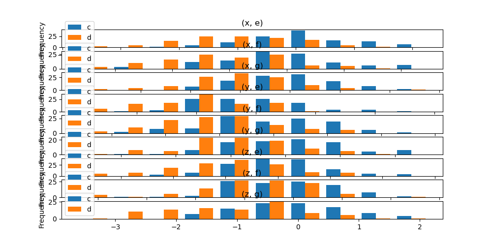 Data Visualization