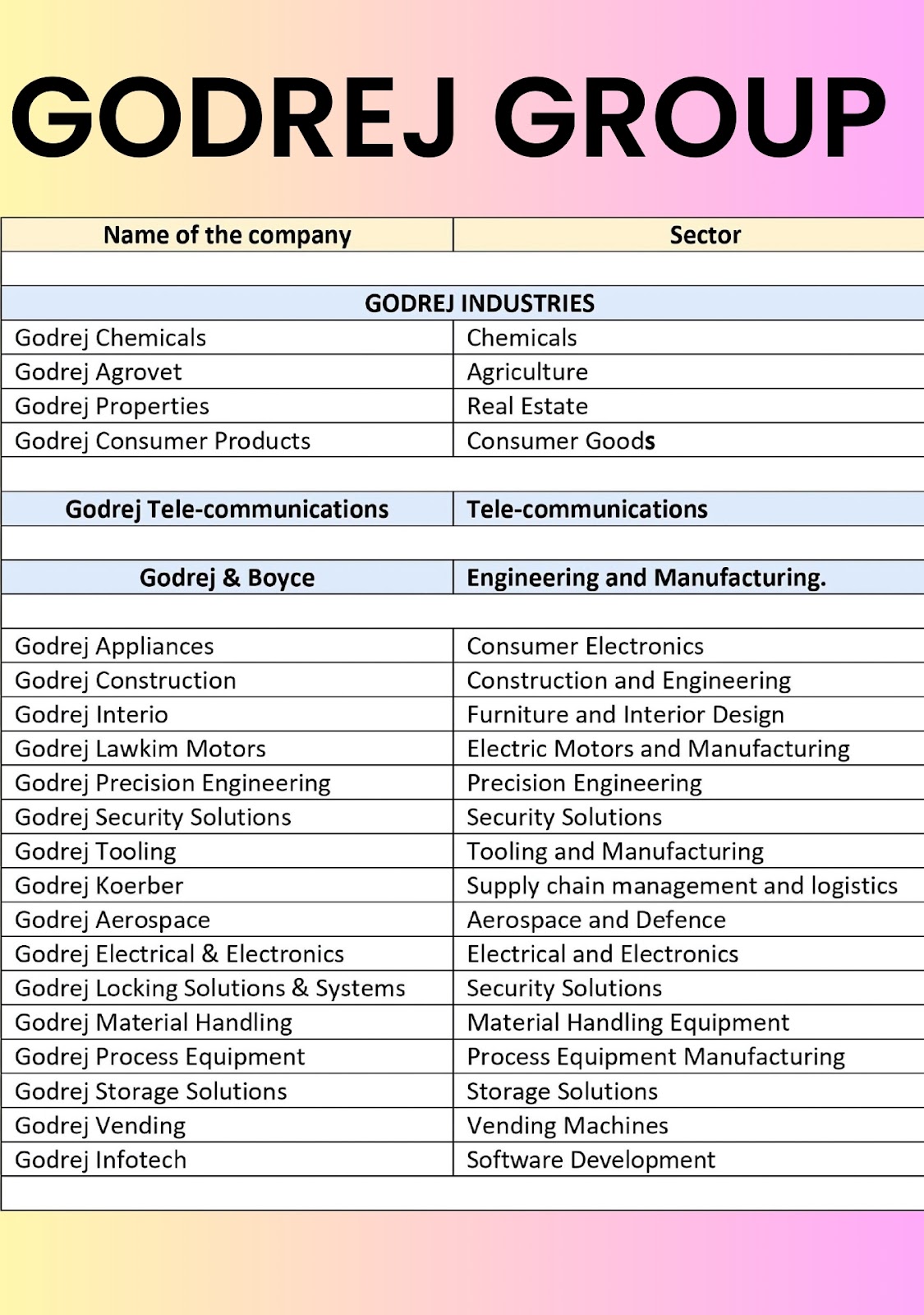 Brand trusted globally for safety and security. 6