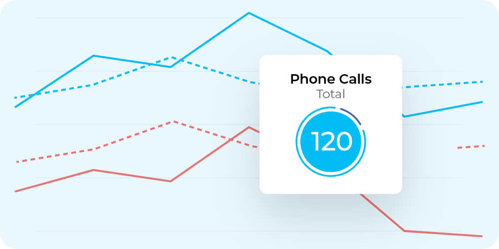 graph showing how many phone calls were received by a business