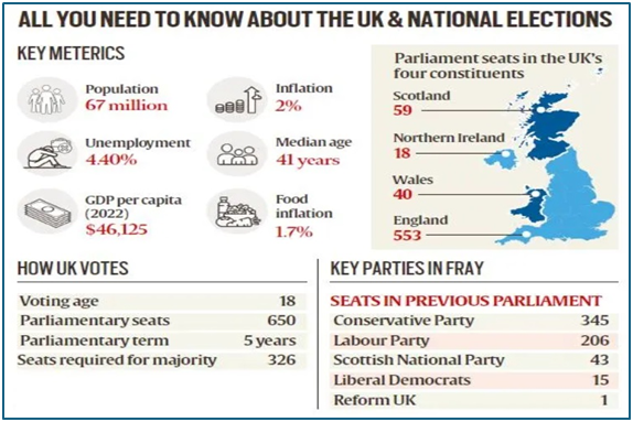 Voting System of the United Kingdom