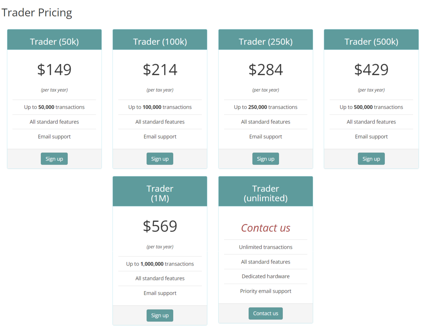 The solution to tax tax reporting for crypto day traders