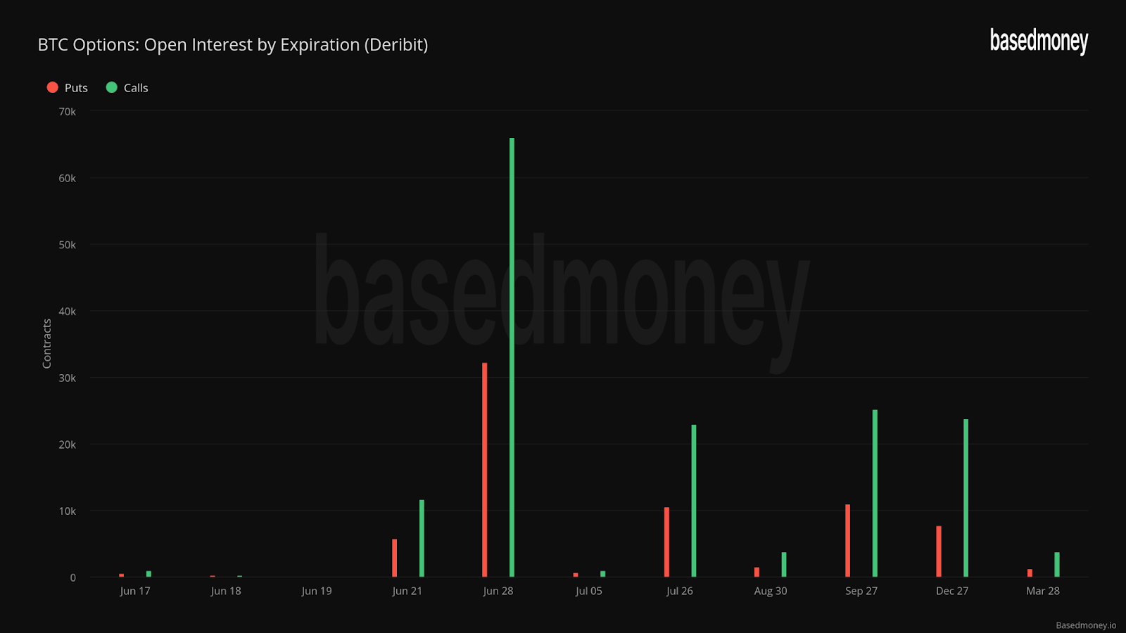 比特幣 open interest expiration