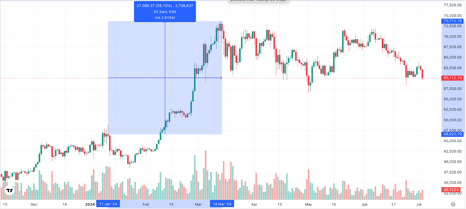 BTC Chart 