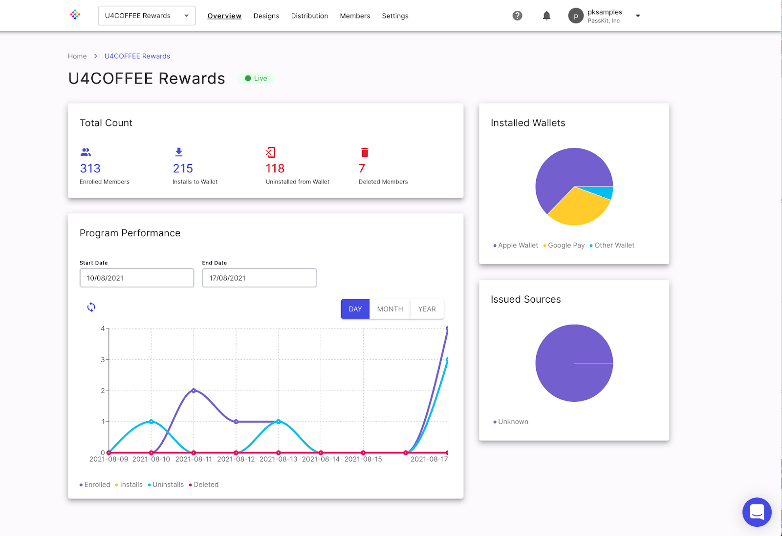 loyalty business cards performance