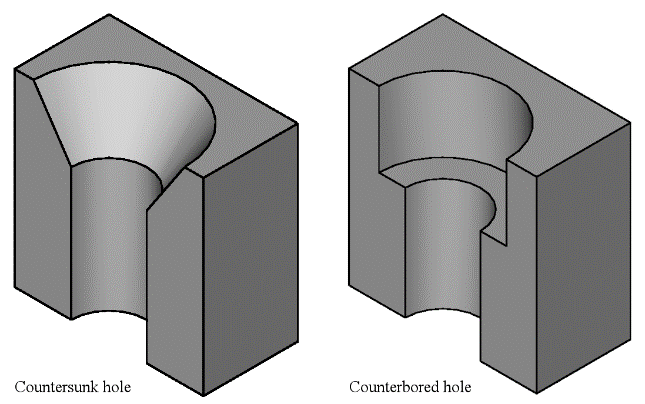 A close-up of a cut-out hole Description automatically generated with medium confidence