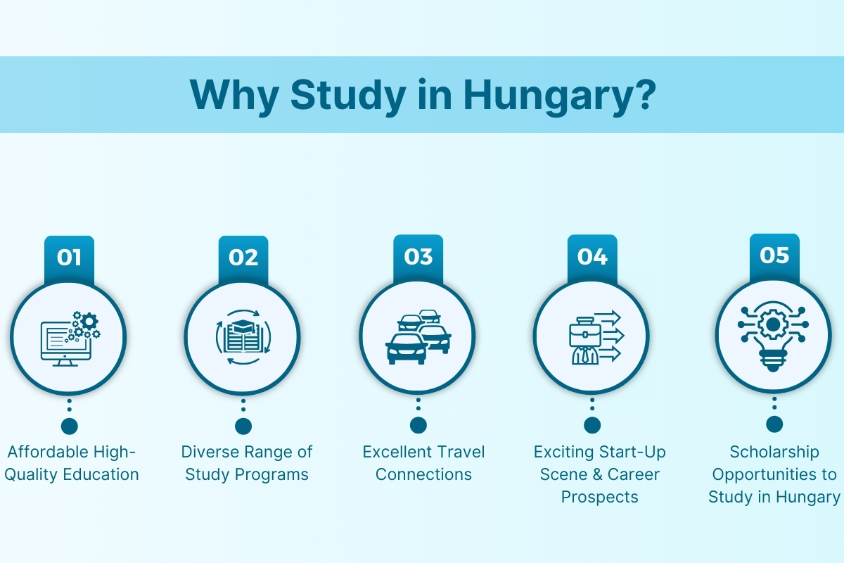 Study in Hungary for International Students: Universities, Courses & Fees