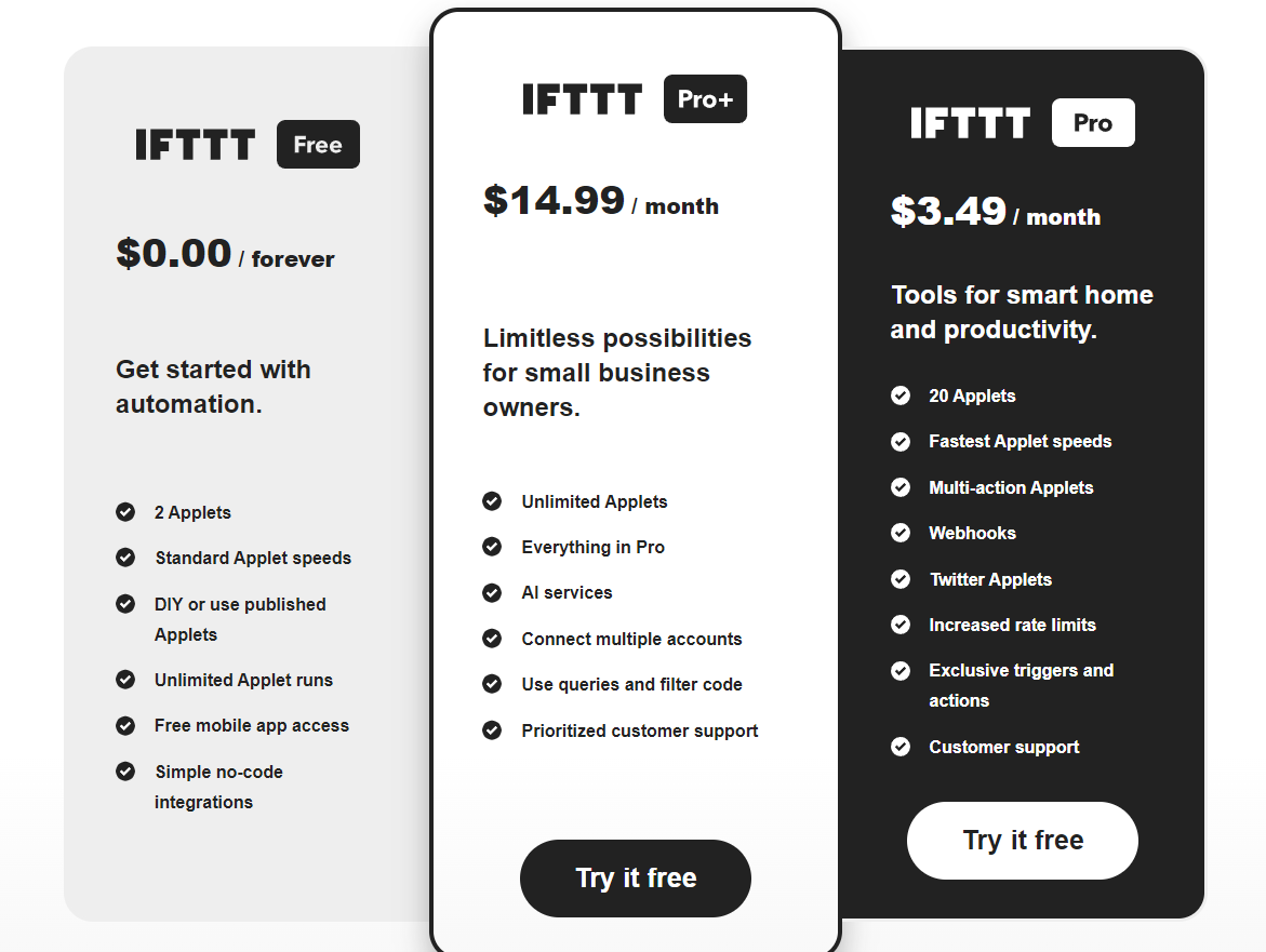 IFTTT pricing that offers free plan and two types of pro plan.