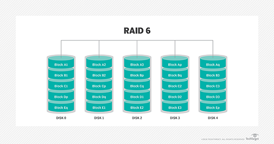 RAID 6 diagram 