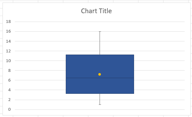 A simple box and whisker plot from scratch in Excel