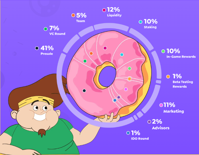 Fatty Tokenomics and Future Plans 