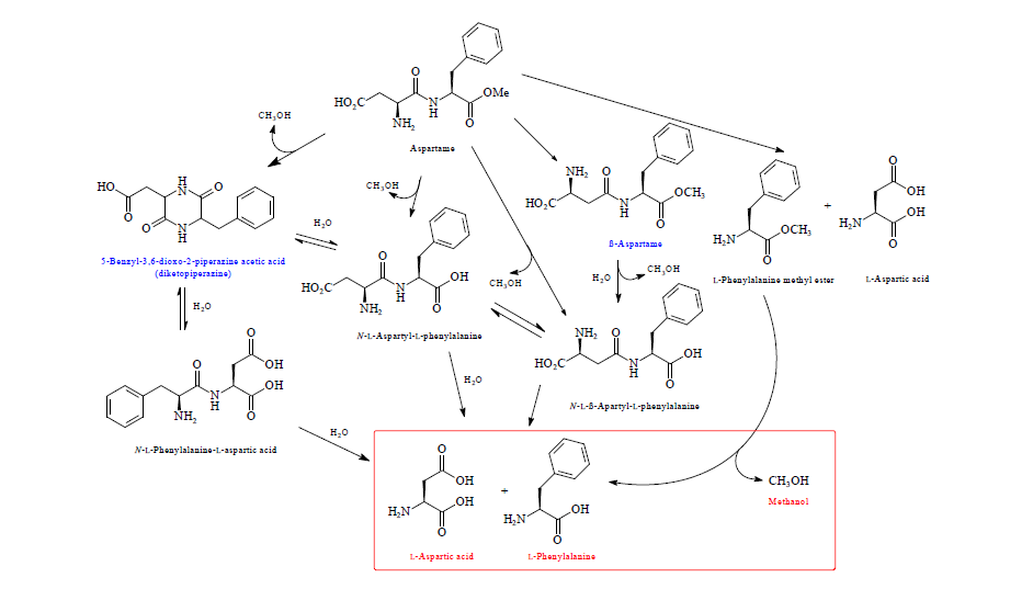 C:-Users-aaa-Downloads-Journals-CFC-12-degradation.PNG