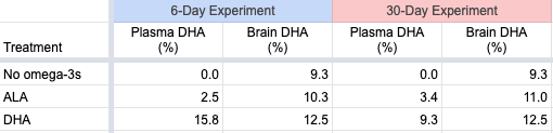 Suzuki-1997-Omega-3s-Part-Two-Research.png