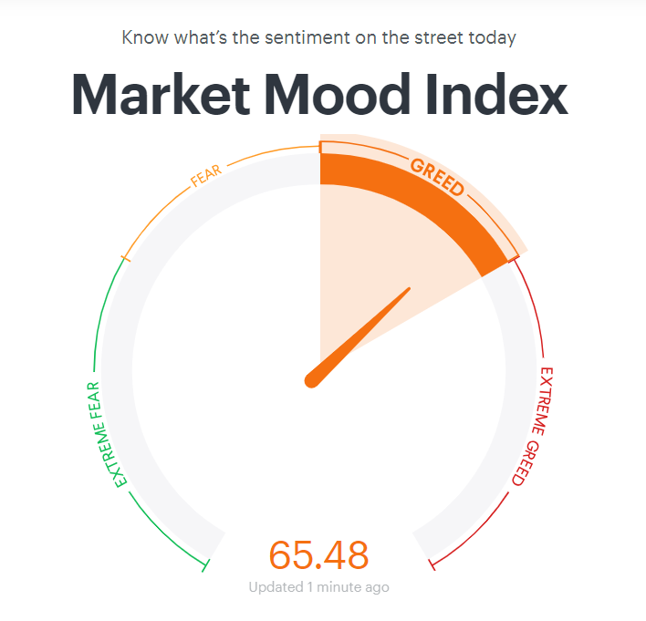 What is Market Mood Index? Analysis and Strategy 2