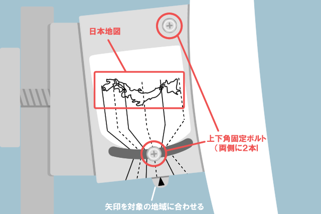 アンテナの上下の角度を合わせる