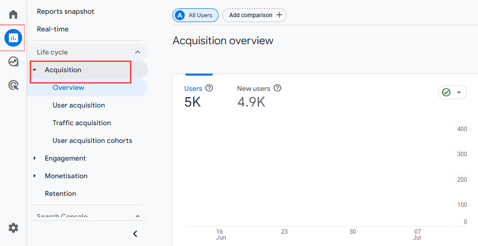 GA4 Definition of Acquisition Report 