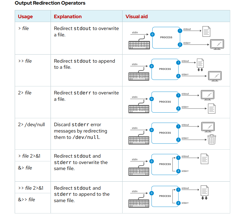 A diagram of a computer program

Description automatically generated