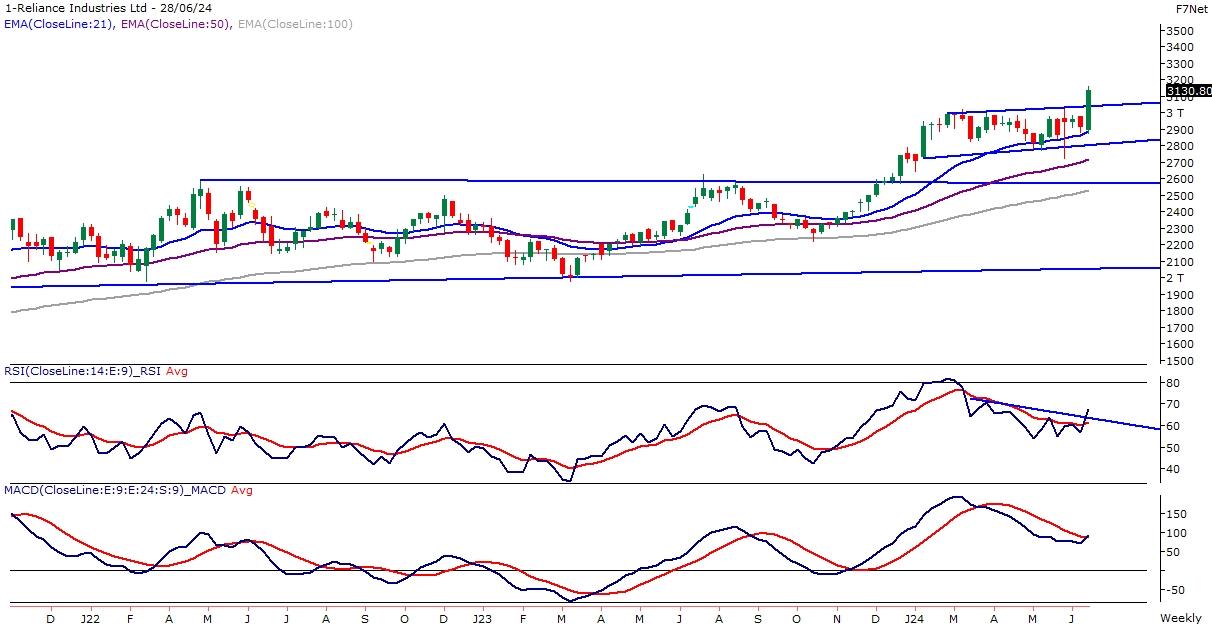 C:\Users\rpatil\Desktop\1-Reliance Industries Ltd.jpeg