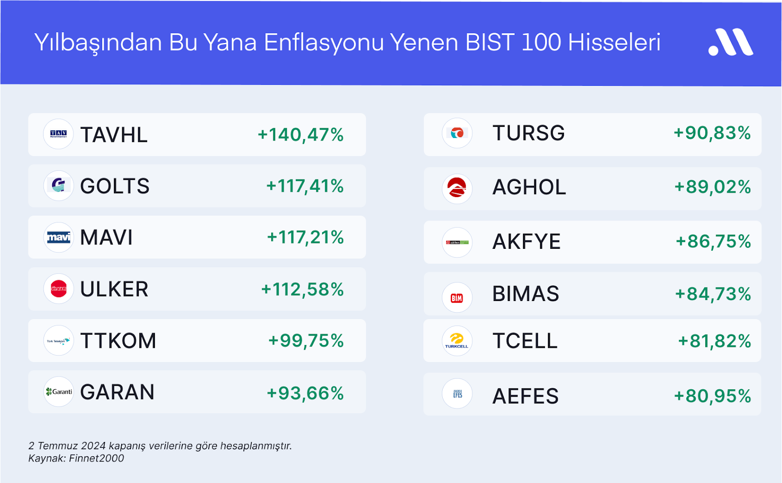 Enflasyonu Yenen Hisseler